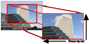 Optische zoom versus digitale zoom